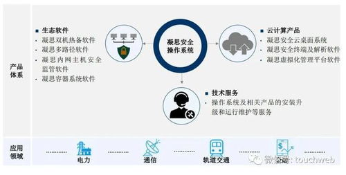 凝思軟件沖刺深交所 年營收不足2億 擬募資7.9億